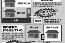 「旗竿敷地」の相続に要注意　建て替えや売却できずに老朽化で不具合も