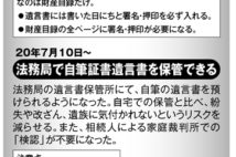 自筆証書遺言　財産目録に限りパソコン作成可能だが書式不備には注意