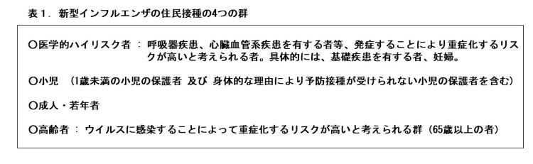 新型インフルエンザワクチンでは住民接種の対象が分類された