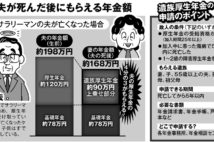 遺族厚生年金ほか故人の年金を遺族がもらうための「条件と手続き」