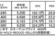 東京都競馬：ネット企業として評価できるストック型成長企業