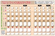 年金受給を始めるべき年齢がわかる「早わかり表」、ポイントは「収入の変化」