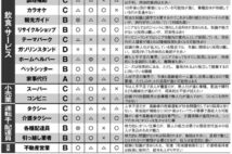 定年後も稼げる再就職先「求人上位リスト」　清掃員、管理人に注目