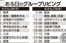 高齢者の住まいに“自宅か施設か”以外の選択肢　「グループリビング」の暮らし方