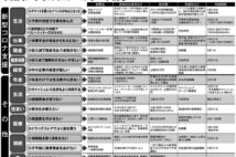 コロナ支援から年金まで　年度内にしなければいけないお金の手続き一覧