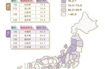 「持ち家なら安心」のマイホーム神話はいつまで通用するのか