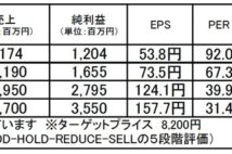 アンビスホールディングス：終末期・慢性期のケアに特化し成長