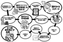 終活は50代からスタートを　生前にやるべきことはこんなにある！