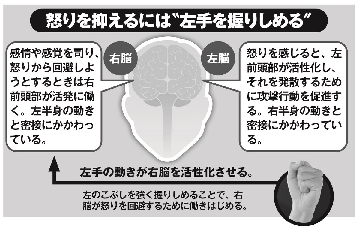 簡単にできるストレス解消法「左こぶしを握る」「おでこをタップ」｜NEWSポストセブン - Part 2