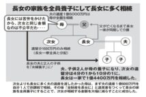 「長女に全財産を…」70代母の最後のプレゼントは“家族丸ごと養子縁組”