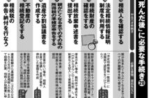 相続で必要な手続きの数々　相続税納付は現金が原則、延滞税に注意