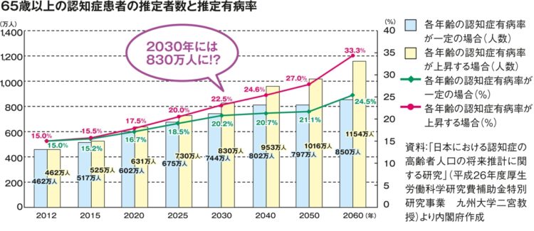 ã‚¢ãƒ«ãƒ„ãƒã‚¤ãƒžãƒ¼ç—…ã®æ ¹æœ¬æ²»ç™‚è–¬ ã‚¢ãƒ‡ãƒ¥ã‚«ãƒŒãƒžãƒ– æ‰¿èªã«æœŸå¾…é«˜ã¾ã‚‹ Newsãƒã‚¹ãƒˆã‚»ãƒ–ãƒ³ Part 2