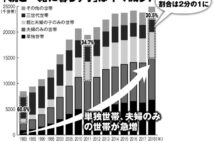 孤独死は本当に不幸か？「誰かに頼らず死んでいく」を考える時代に