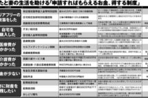 人生の後半戦で使える「得する制度」　住まい給付金、住宅借入金等特別控除ほか