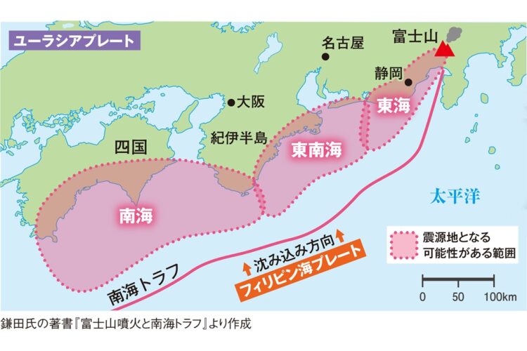 富士山噴火は南海トラフ地震と連動する危険性も（鎌田氏の著書『富士山噴火と南海トラフ』より作成）