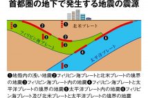 首都圏の地下で発生する地震の震源