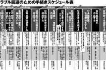 トラブル回避のために　生前にやっておきたい4つの相続手続き