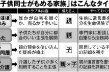 「自宅は長男に相続」の遺言書でトラブル　どこに落とし穴があったのか