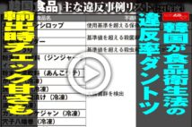 【動画】韓国が食品衛生法の違反率ダントツ　輸出時チェック甘さも