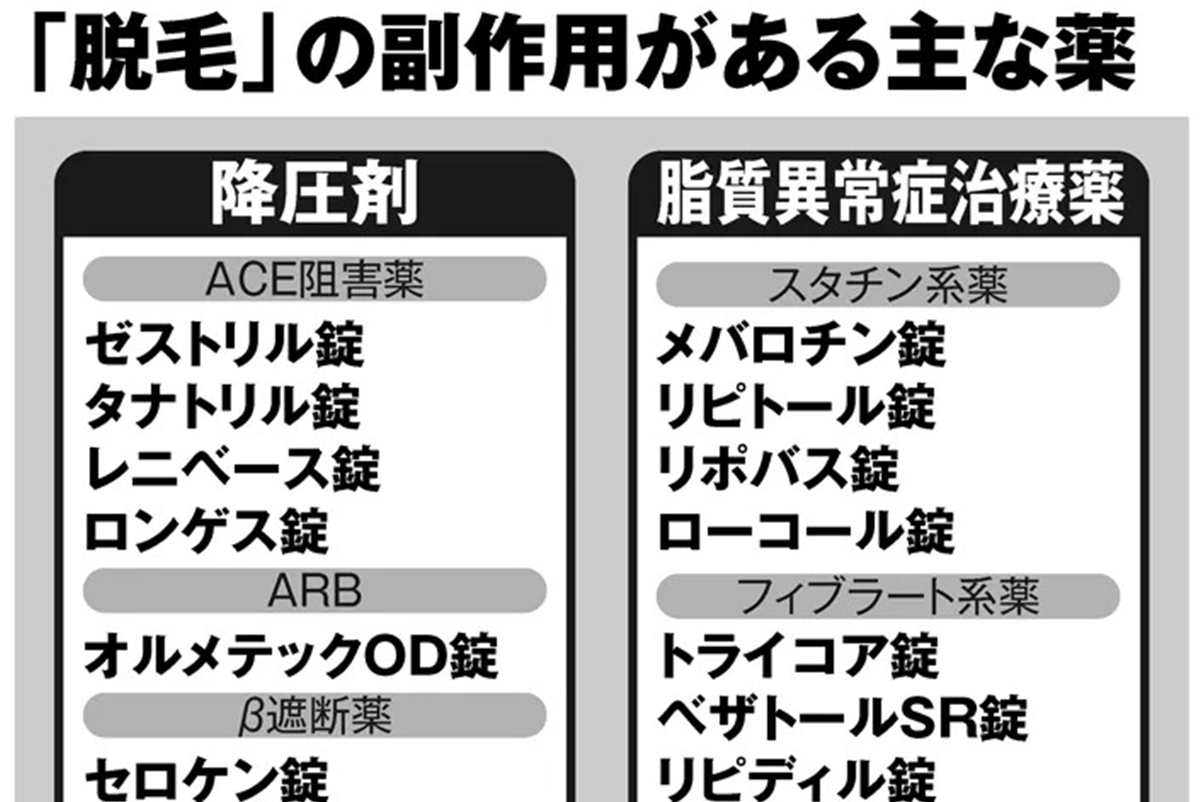 「脱毛・薄毛の副作用」リスクがある薬リスト 降圧剤、スタチン系薬など｜NEWSポストセブン - Part 2