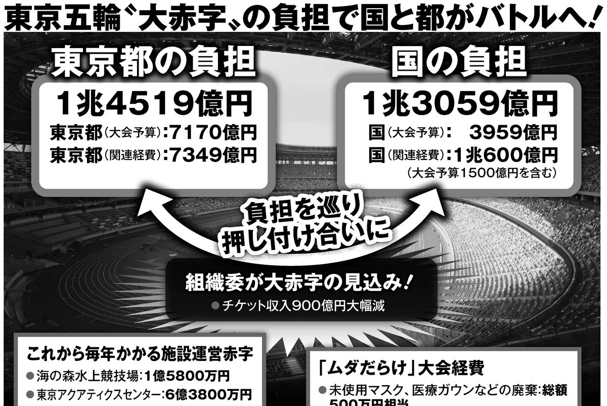 経費3兆円の東京五輪 建てた施設の大半が赤字で国民負担はこの先も続く Newsポストセブン Part 2