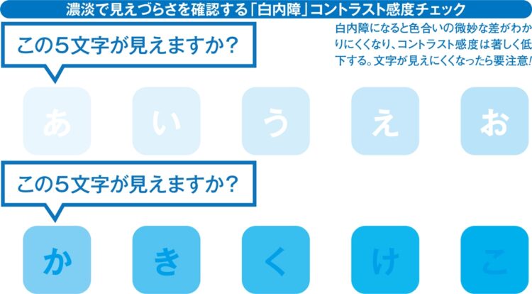 濃淡で見えづらさを確認する「白内障」コントラスト感度チェック