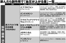 飲んだら副作用で「血圧が上がる薬」一覧【1】