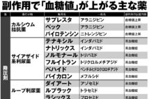 コレステロール値を上げるリスクのある生活習慣病の薬に注意 Newsポストセブン