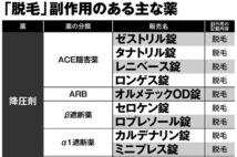 頭髪が薄くなるのは加齢のせいではないかも？　薄毛の副作用がある主な薬