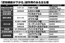 物忘れやボンヤリは薬のせいかも？「認知機能が下がる」副作用がある薬