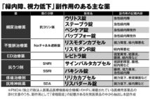 目がかすむのは薬が原因？　「緑内障」「視力低下」の副作用がある主な薬