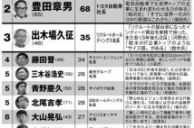 「5年後の日本最高の経営者」は誰か　ソニー吉田社長が期待される理由