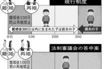 大前研一氏　「嫡出推定」論議は噴飯、少子化対策に「母子本位の制度を」