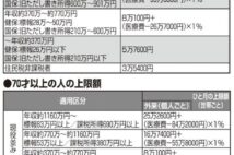 がん治療「標準治療」ならいくらかかるのか　入院中の雑費や交通費も考慮を