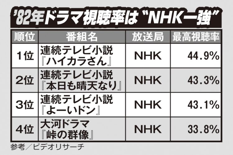 写真 特集19年 金八 あばれはっちゃく など社会問題を投影したドラマが人気 Newsポストセブン Part 2