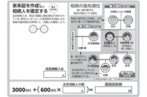 相続準備の基本　まず確かめるべきは「相続人は誰か」「相続税がかかるかどうか」