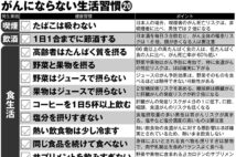 中川恵一医師が提唱する「がんにならないための生活習慣」20