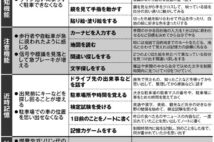 高齢者が「車の運転に必要な能力」を鍛える30の方法　認知症予防にも効果的