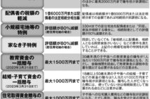 「生命保険の受取人は妻より子に」知っておきたい相続税を抑えるテクニック10