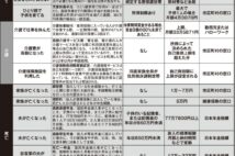 日常生活の助けになる「補助金・給付金」紙おむつ、補聴器、介護タクシーにも