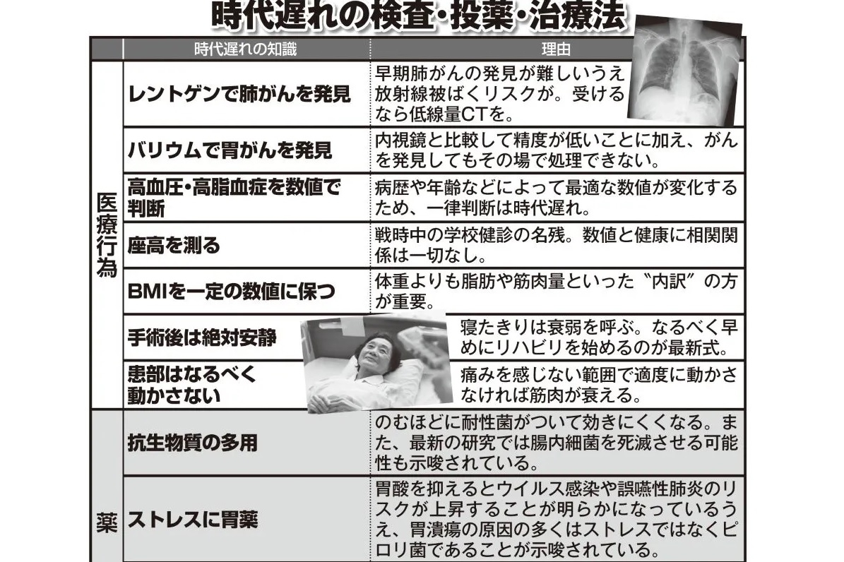 肺がんの胸部x線検査 胃がんのバリウム検査など 時代遅れとなった 検査 投薬 治療法 Newsポストセブン