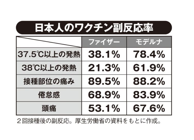 日本人のワクチン副反応率