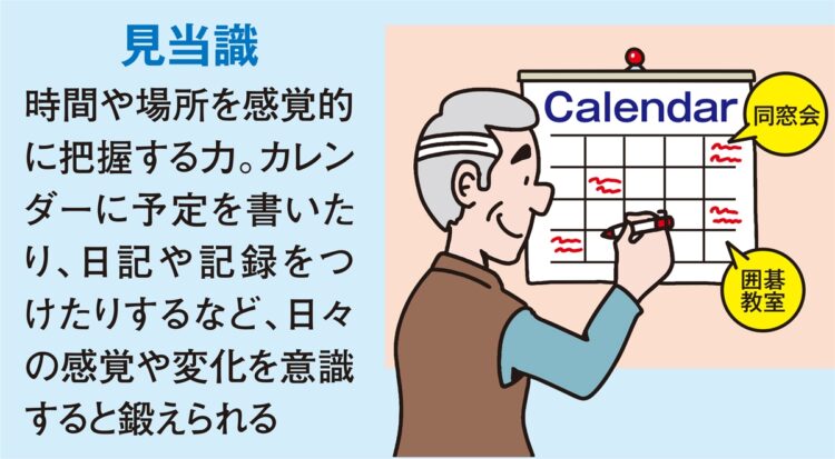 6つの認知機能を強化する活動【見当識】