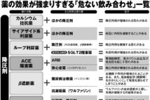 薬とサプリ「数値が下がりすぎる」危ない飲み合わせリスト　降圧剤、糖尿病薬など