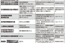 生活が苦しい時「払わなくていいお金」「もらえるお金」　年金や国保支払い免除、住居費3か月分支給も