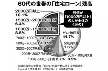 日銀総裁交代が家計を直撃　住宅ローン変動金利から固定金利への借り換えが困難な理由