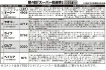 《スーパーマーケット総選挙2022総括》上位スーパーの「総菜の豊富さ、クオリティーの高さ」へのこだわり