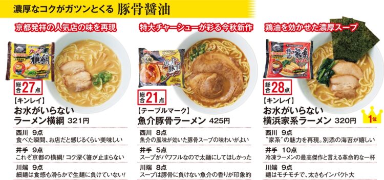 3人のラーメン通が食べ比べ「冷凍ラーメン」（豚骨醤油）の評価