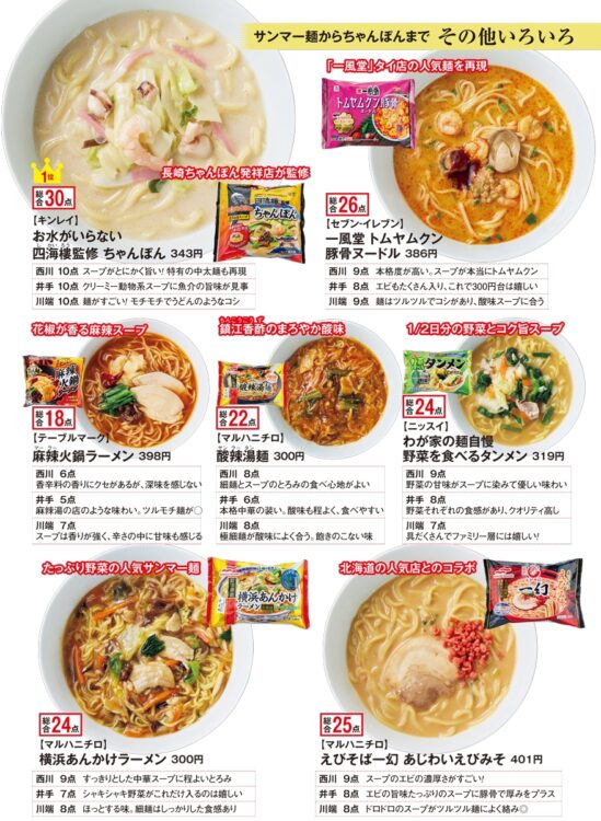 3人のラーメン通が食べ比べ「冷凍ラーメン」（その他）の評価