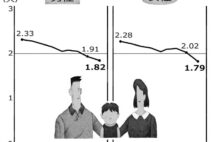 “ソロ社会”化が進む日本の行く末はどうなる？「おひとりさまビジネス」も限界